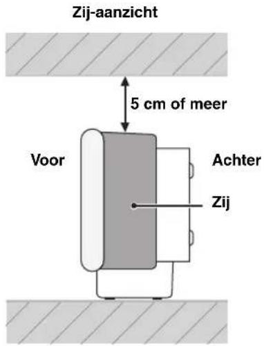 Zij-aanzicht 5 cm of meer Voor Achter Zij