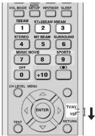 VOL MODE AUTO INPUTMODE SLEEP 5BEAM ST+3BEAM 3BEAM 1 2 3 STEREO MY BEAM SURROUND 4 5 6 MUSIC MOVIE SPORTS 7 8 9 OFF + 0 +10 CH LEVEL MENU ENTER TEST TV/AV YSP RETURN