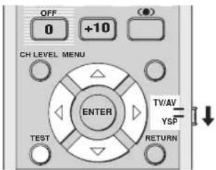 OFF 0 +10 (●) CH LEVEL MENU ENTER TEST TV/AV YSP RETURN