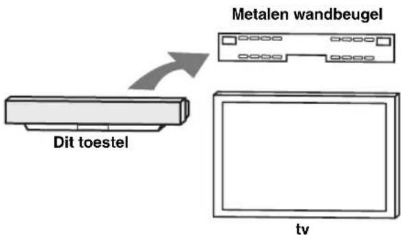 Metalen wandbeugel Dit toestel tv