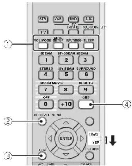 STB VCR DVD AUX TV INPUT2 MACROINPUT1 TV VOL MODE AUTO SETUP INPUTMODE SLEEP 5BEAM ST=3BEAM 3BEAM 1 2 3 STEREO MY BEAM SURROUND 4 5 6 MUSIC MOVIE SPORTS 7 8 9 OFF 0 +10 (●) CH LEVEL MENU ENTER TWIAV YSP TEST RETURN VOLUME CH TV VOL