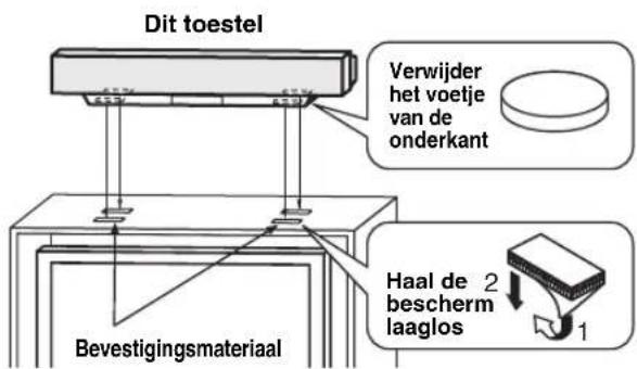 Dit toestel Verwijder het voetje van de onderkant Haal de 2 bescherm laaglos Bevestigingsmateriaal