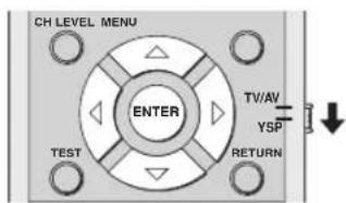 CH LEVEL MENU ENTER TEST TV/AV YSP RETURN