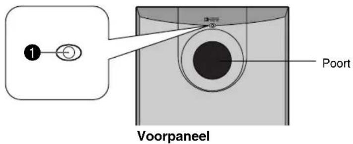 1 Poort Voorpaneel