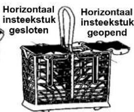 Horizontaal insteekstuk gesloten Horizontaal insteekstuk geopend