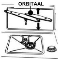 ORBITAAL