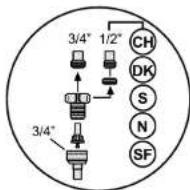 BEKO D 4764 BI - Belangrijke waarschuwing - 3