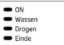 BEKO DSN 04210 - Start/Annuleer toets - 1