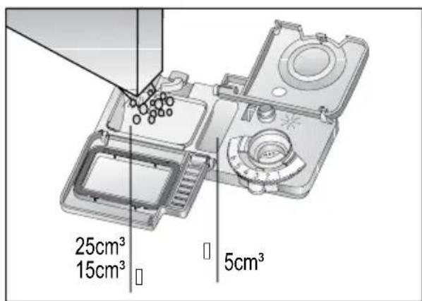 25cm³ 15cm³ 5cm³