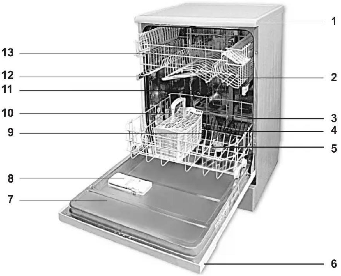 BEKO DFN1436 - Overzicht - 1