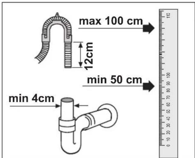 max 100 cm 12cm min 50 cm min 4cm
