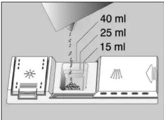 40 ml 25 ml 15 ml