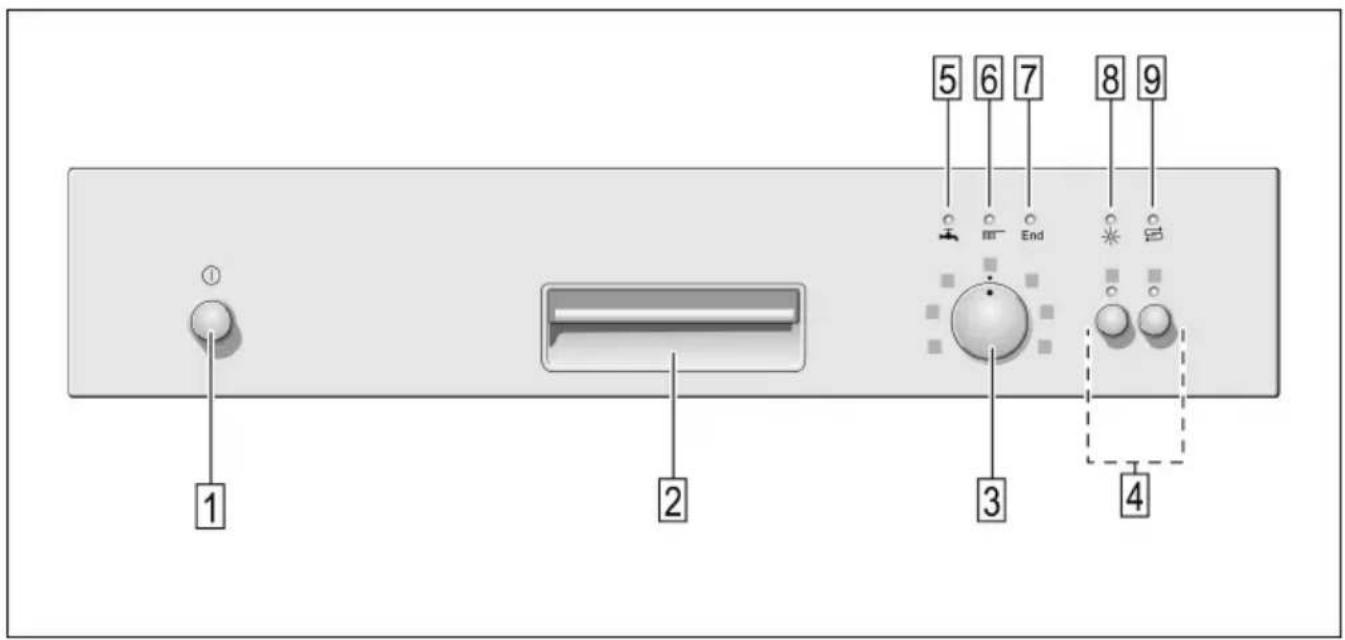 1 2 3 4 5 6 7 End 8 9