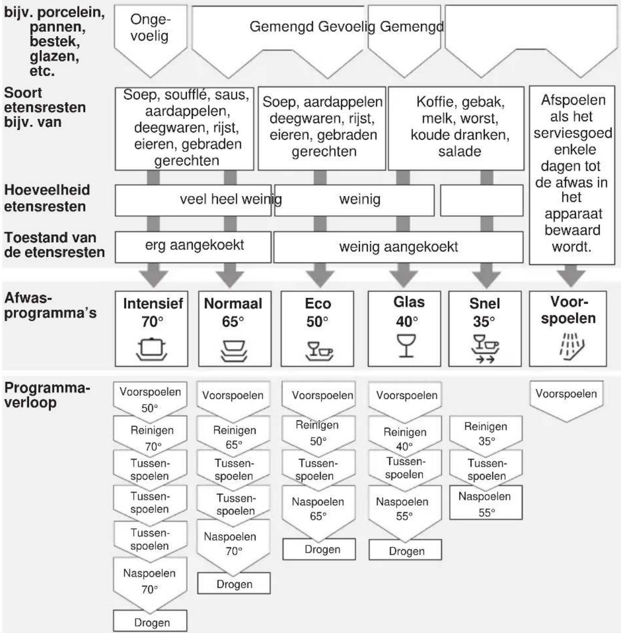 CONSTRUCTA CG 345 - Programma-overzicht - 1