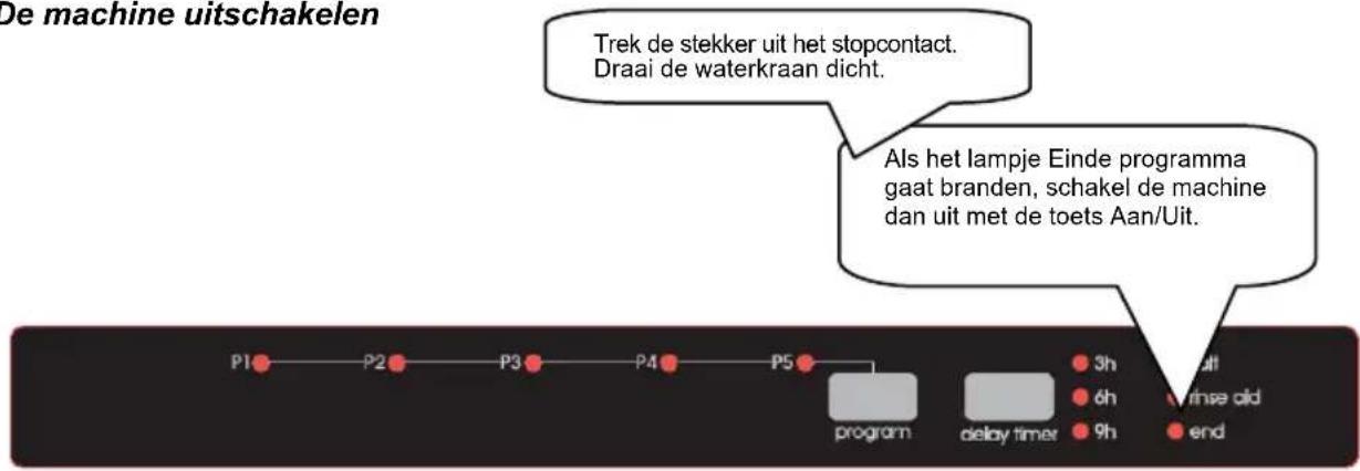 De machine uitschakelen Trek de stekker uit het stopcontact. Draai de waterkraan dicht. Als het lampje Einde programma gaat branden, schakel de machine dan uit met de toets Aan/Uit. P1 P2 P3 P4 P5 program delay timer 3h 6h 9h end 3h 6h 9h Aanse old