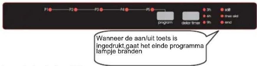 P1 P2 P3 P4 P5 program delay timer 3h 6h 9h soft time aid end Wanneer de aan/uit toets is ingedrukt,gaat het einde programma lampje branden