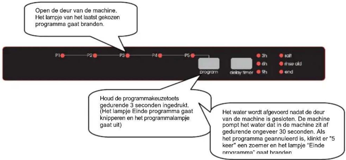 M-SYSTEM MVW-661 - Een programma veranderen met een reset - 1