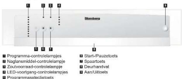 1 2 3 4 5 6 7 8 Programma-controlelampjes Naglansmiddel-controlelampje Zoutvoorraad-controlelampje LED-voortgang-controlelampjes Programmaselecletloets Start-/Pauzetoets Spaartoets Deurhandvat Aan/Uittoets Blomberg