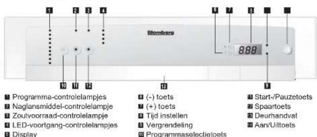 1 2 3 4 Blombers 8.88 Programma-controlelampjes Naglansmiddel-controlelampje Zoutvoorraad-controlelampje LED-voortgang-controlelampjes Display (-) toets (+) toets Tijd instellen Vergrendeling Programmaselectieetoets Start-/Pauzetoets Spaartoets Deurhandvat Aan/Ulitoets