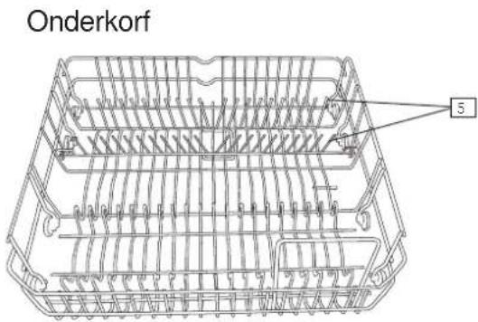 Onderkorf 5