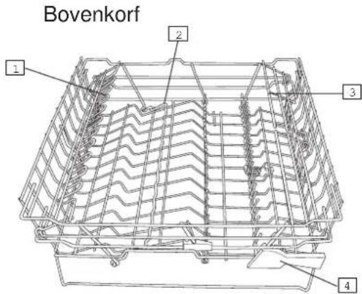 Bovenkorf 1 2 3 4