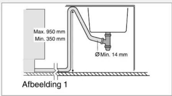 Max. 950 mm Min. 350 mm Ø Min. 14 mm Afbeelding 1