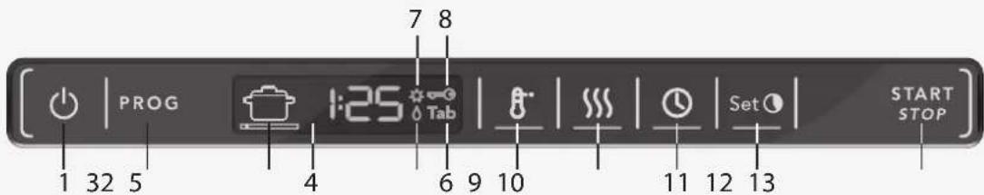 PROG 1 32 5 4 7 8 Tab 6 9 10 11 12 13 Set START STOP