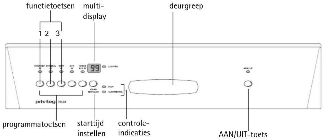 PRIVILEG 70530 - Bedieningspaneel - 1