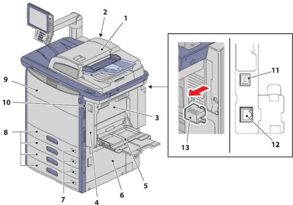 TOSHIBA E-studio 5520C - Voorzijde / rechterzijde - 1