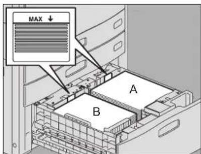 MAX ↓ A B
