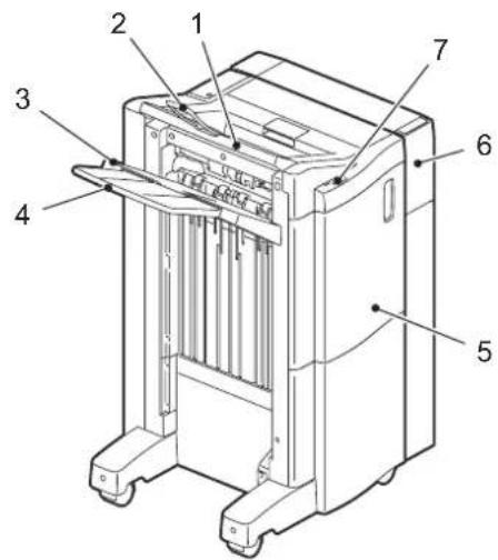 TOSHIBA E-studio 6550C - □ Naam van elk onderdeel van de finisher (optie) - 1