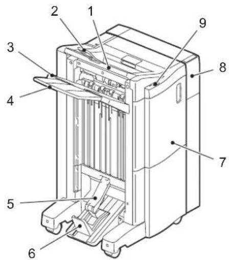 TOSHIBA E-studio 6550C - □ Naam van elk onderdeel van de finisher (optie) - 2