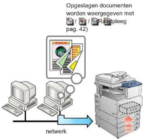 CANON IRC3080 - Postbus - 1