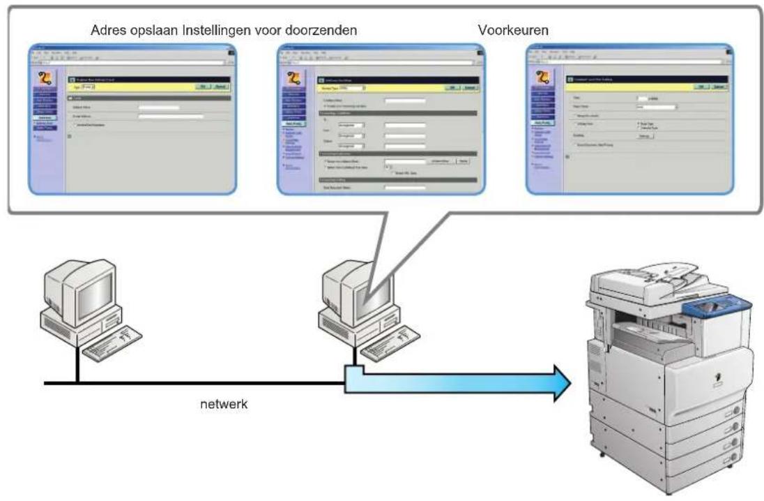 CANON IRC3080 - Om de machine vanaf uw computer te bedienen - 3