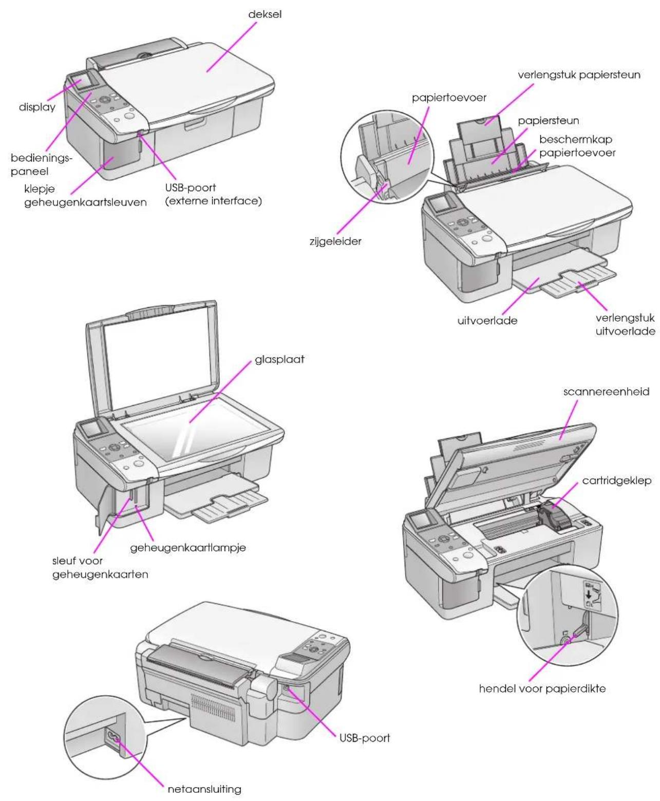 EPSON Stylus DX6000 - Onderdelen en functies van het bedieningspaneel - 1