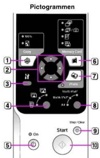 Pictogrammen 100% Kopiëren Geheugenkaart 2 3 4 5 6 7 8 9 Start Stop / Wissen A4 10x15-8"x" Bx18-3"xF