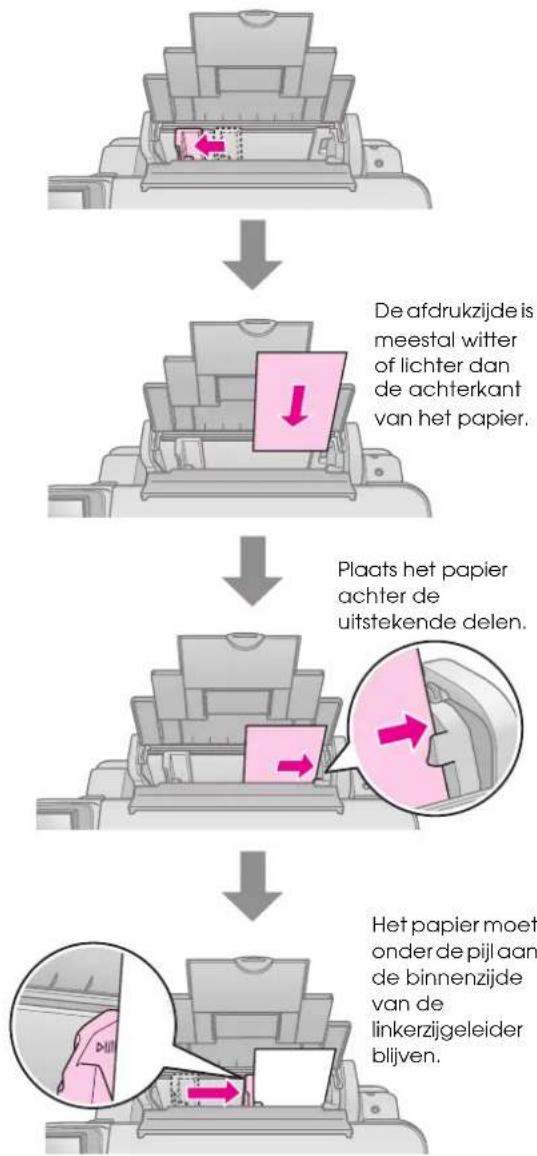 graph TD A["Printing Paper"] --> B["De afdrukzijde is meestal witter of lichter dan de achterkant van het papier."] B --> C["Plaats het papier achter de uitstekende delen."] C --> D["Het papier moet onder de pijl aan de binnenzijde van de linkerzijgeleider blijven."]