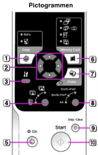 Pictogrammen 100% Kopie Geheugenkaart 2 3 Foto 10x15-8"x6" Bx18/3"x7" A4 4 5 Stop / Wissen 9 Start 10