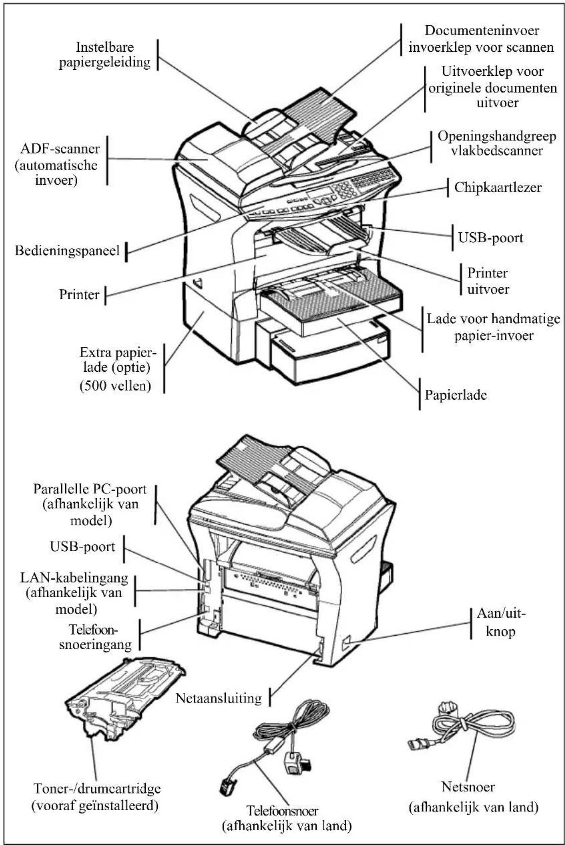 Instelbare papiergeleiding Documenteninvoer invoerklep voor scannen Uitvoerklep voor originele documenten uitvoer ADF-scanner (automatische invoer) Openingshandgreep vlakbedscanner Chipkaartlezer Bedieningspaneel USB-poort Printer uitvoer Lade voor handmatige papier-invoer Papierlade Printer Extra p…