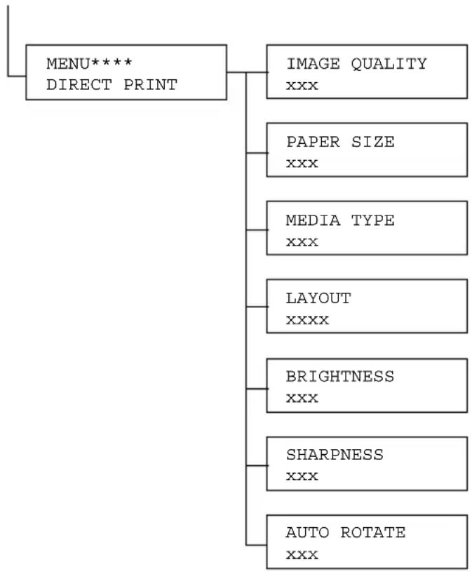 KONICA MINOLTA Magicolor 5440DL - Configuratiemenu overzicht - 3