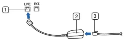 LINE EXT. 1 2 3