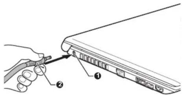 TOSHIBA Satellite R840 - Sluit het netsnoer op de netadapter aan. - 3