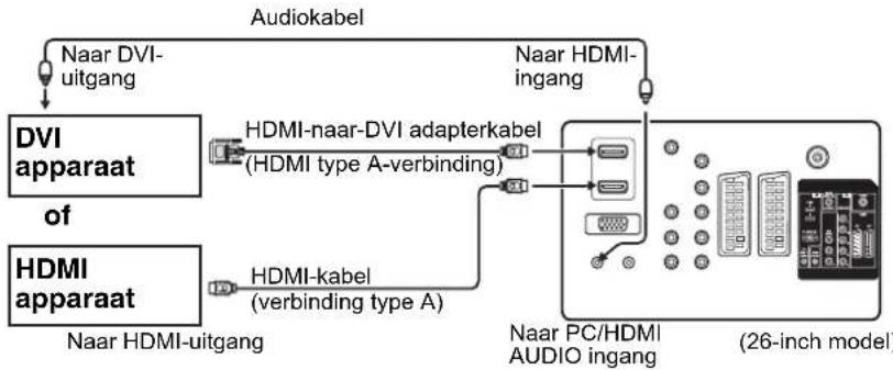 TOSHIBA 26DV665DG - Aansluiting van een HDMI of een DVI apparaat op de HDMI ingang - 1