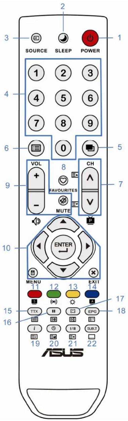 SOURCE SLEEP POWER 1 2 3 4 5 6 7 8 9 0 VOL + - FAVOURITES MUTE CH 7 P ENTER MENU 11 12 13 EXIT 14 S (○) A TTX EPG i I/II SUB.T 19 20 21 22 15 16 17 18 ASUS