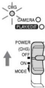 CHG CAMERA PLAYEDIT POWER (CHG) OFF ON MODE