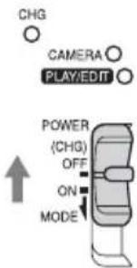 CHG CAMERA ○ PLAY/EDIT ○ POWER (CHG) OFF ON MODE