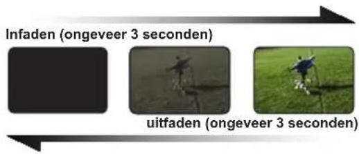 Infaden (ongeveer 3 seconden) uitfaden (ongeveer 3 seconden)