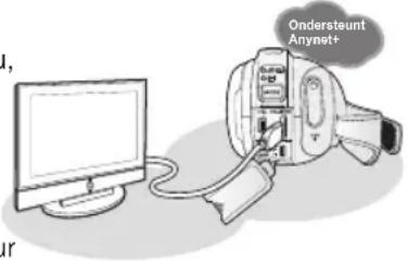 Ondersteunt Anynet+
