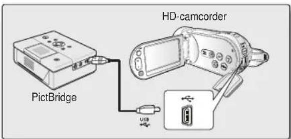 PictBridge HD-camcorder