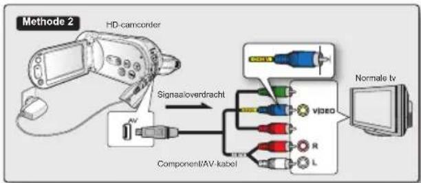 Methode 2 HD-camcorder Signaloverdracht Component/AV-kabel Video R L Normale tv